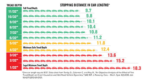 Car Tire Tread Depth Chart